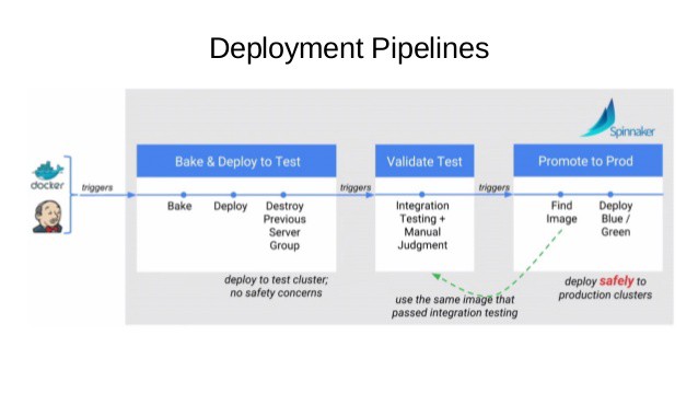 Pipelines